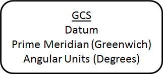 Diagram of a GCS